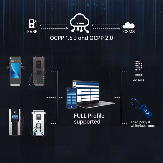 Kommerzielle 120-kW-Gleichstrom-Trolley-Ladestation mit drei Pistolen und EV-Ladegerät